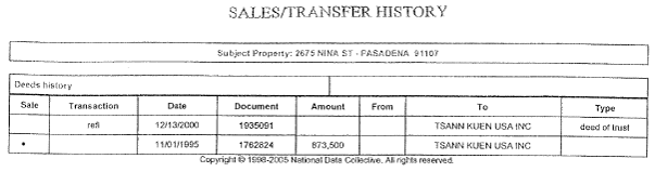 (SALES TRANSFER HISTORY)